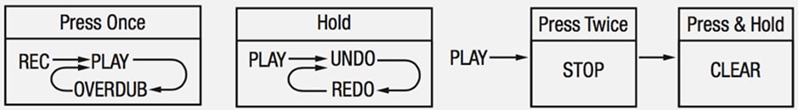 NUX Loop Core - Looper Pedalı