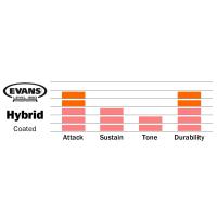 EVANS B13MHG DERİ 13 GENERA HYBRID TRAMPET  RİNGLİ ÇİFT 