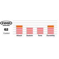 EVANS B16G2 DERİ 16 G2 TOM KUMLU BEYAZ ÇİFT KAT (14 MİL)